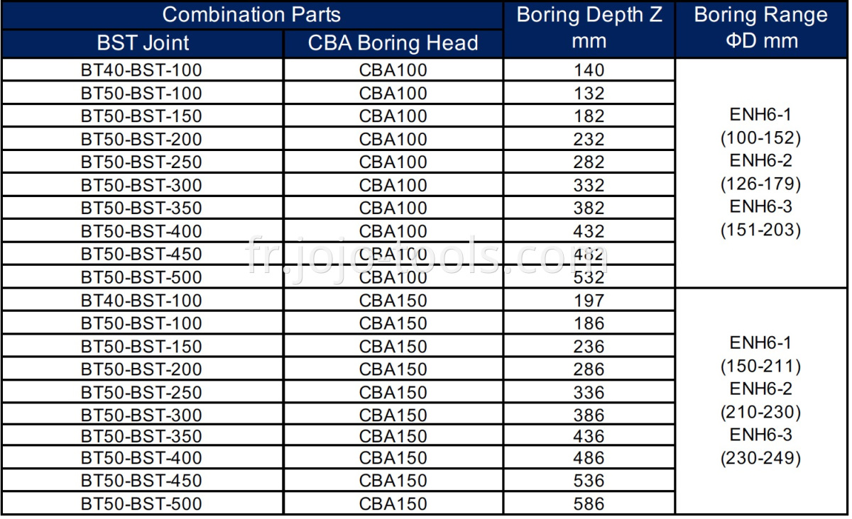 BT BST CBA Table-2